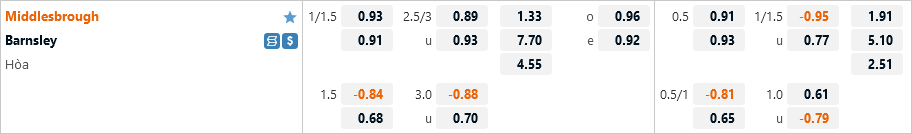 Middlesbrough vs Barnsley