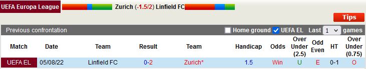 Nhận định Zurich vs Linfield 0h00 ngày 128 (Europa League 202223) 2