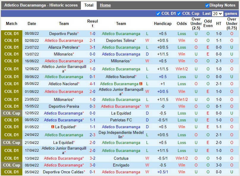 Nhận định Bucaramanga vs Union Magdalena 7h40 ngày 138 (VĐQG Colombia 2022) 3