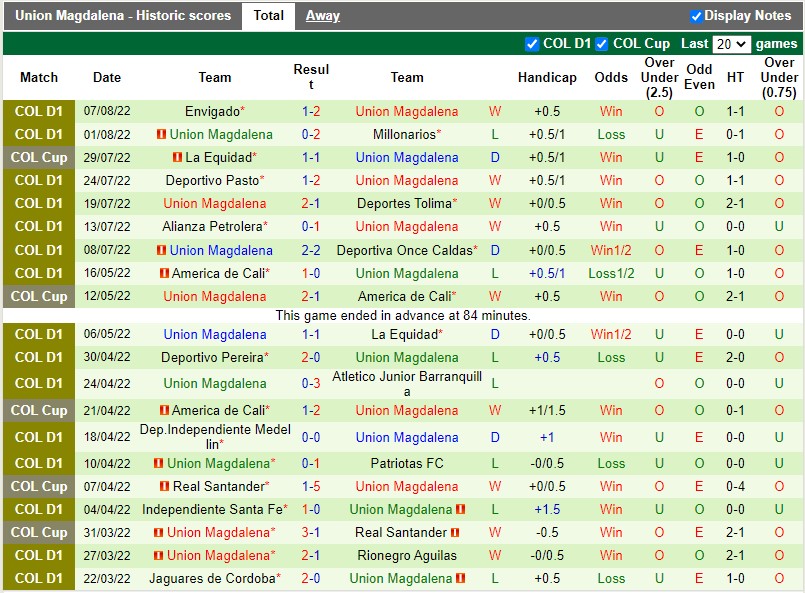 Nhận định Bucaramanga vs Union Magdalena 7h40 ngày 138 (VĐQG Colombia 2022) 4