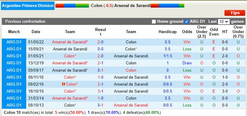 Nhận định Colon vs Arsenal Sarandi 7h30 ngày 128 (VĐQG Argentina 2022) 2
