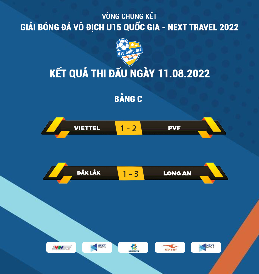 U15 PVF và U15 Long An chính thức giành vé vào Tứ kết U15 Quốc gia - Next Travel 2022 3 U15 PVF và U15 Long An chính thức giành vé vào Tứ kết U15 Quốc gia - Next Travel 2022 3
