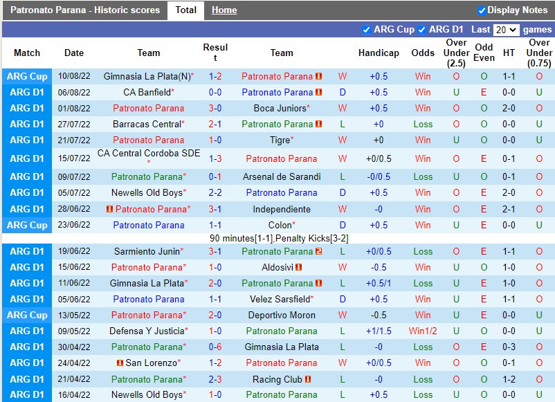 Nhận định Patronato vs San Lorenzo 7h30 ngày 138 (VĐQG Argentina 2022) 3 Nhận định Patronato vs San Lorenzo 7h30 ngày 138 (VĐQG Argentina 2022) 3