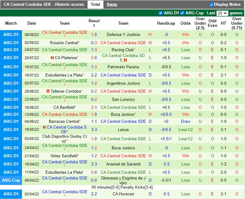 Nhận định Tucuman vs Central Cordoba 7h30 ngày 128 (VĐQG Argentina 2022) 4