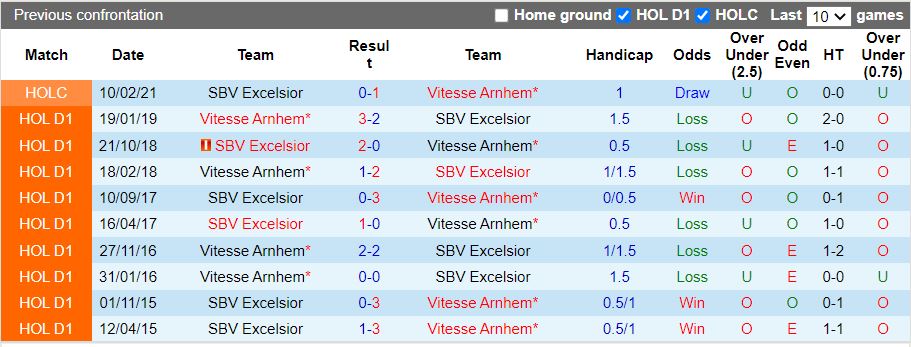 Nhận định Excelsior vs Vitesse 1h00 ngày 138 (VĐQG Hà Lan 2022) 2