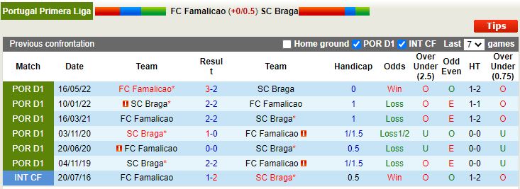 Nhận định Famalicao vs Braga 2h15 ngày 138 (VĐQG Bồ Đào Nha 202223) 2
