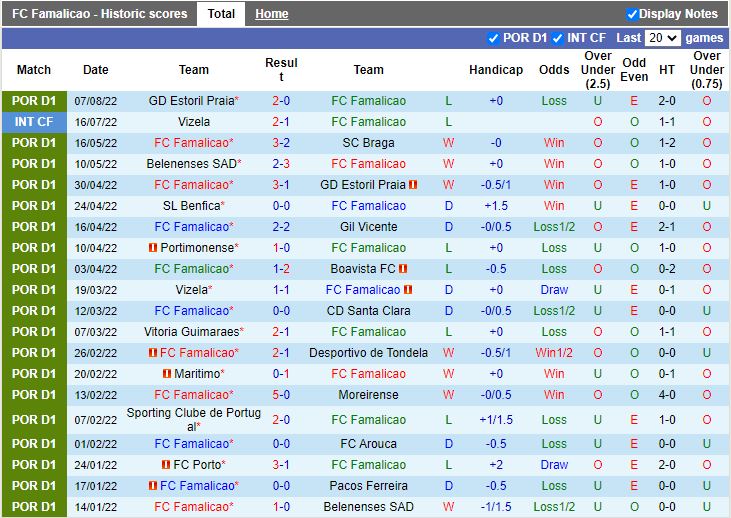 Nhận định Famalicao vs Braga 2h15 ngày 138 (VĐQG Bồ Đào Nha 202223) 3