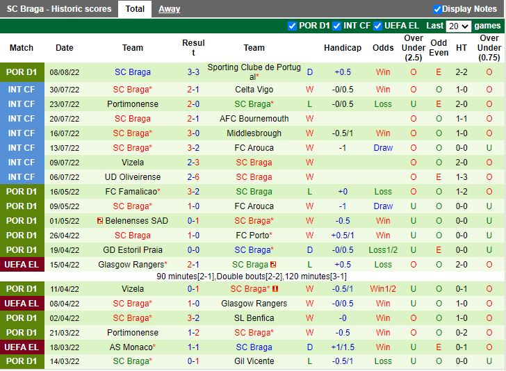 Nhận định Famalicao vs Braga 2h15 ngày 138 (VĐQG Bồ Đào Nha 202223) 4