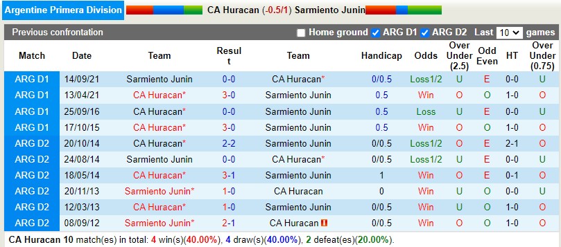 Huracan vs Sarmiento Huracan vs Sarmiento