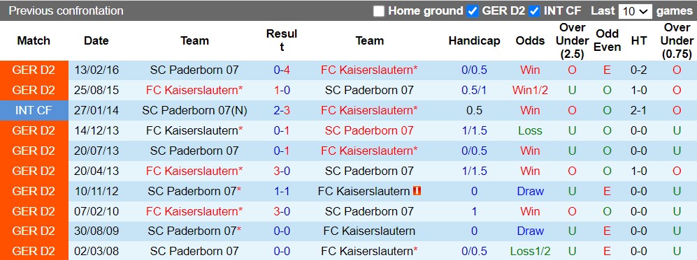 Nhận định Kaiserslautern vs Paderborn 23h30 ngày 128 (Hạng 2 Đức 202223) 2