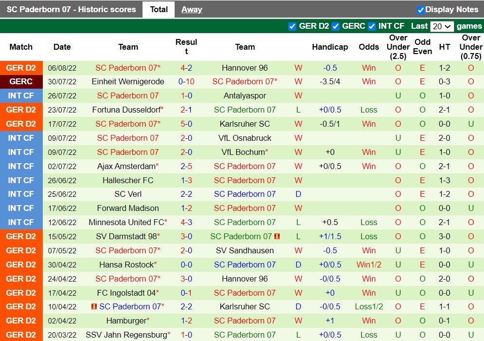 Nhận định Kaiserslautern vs Paderborn 23h30 ngày 128 (Hạng 2 Đức 202223) 4