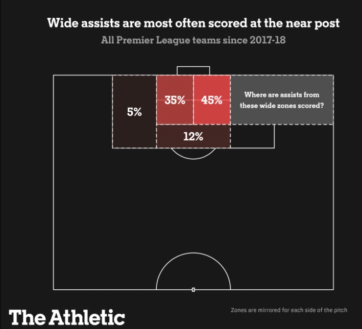 Sự nguy hiểm của Darwin Nunez và Mohamed Salah ở khu vực cận thành 3