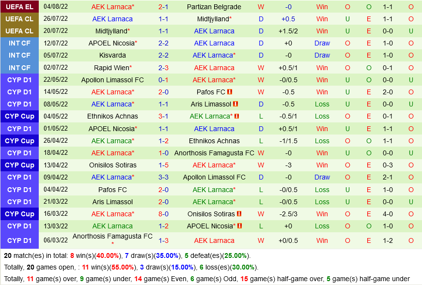 Partizan vs AEK Larnaca Partizan vs AEK Larnaca