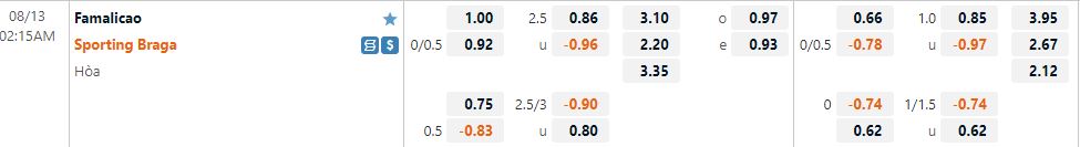 Nhận định Famalicao vs Braga 2h15 ngày 138 (VĐQG Bồ Đào Nha 202223) 1 Nhận định Famalicao vs Braga 2h15 ngày 138 (VĐQG Bồ Đào Nha 202223) 1