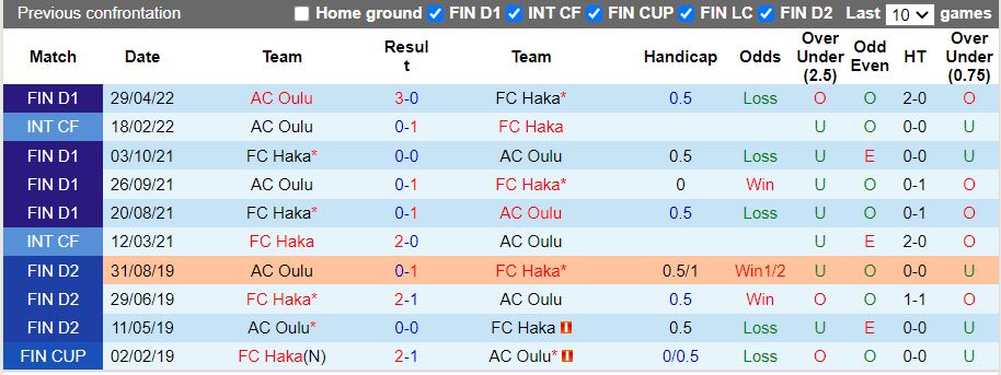 Nhận định Haka vs Oulu 22h00 ngày 128 (VĐQG Phần Lan 2022) 1