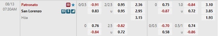 Nhận định Patronato vs San Lorenzo 7h30 ngày 138 (VĐQG Argentina 2022) 1 Nhận định Patronato vs San Lorenzo 7h30 ngày 138 (VĐQG Argentina 2022) 1