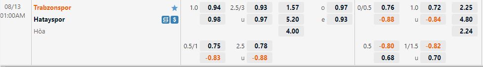 Nhận định Trabzonspor vs Hatayspor 1h00 ngày 138 (VĐQG Thổ Nhĩ Kỳ 202223) 1 Nhận định Trabzonspor vs Hatayspor 1h00 ngày 138 (VĐQG Thổ Nhĩ Kỳ 202223) 1