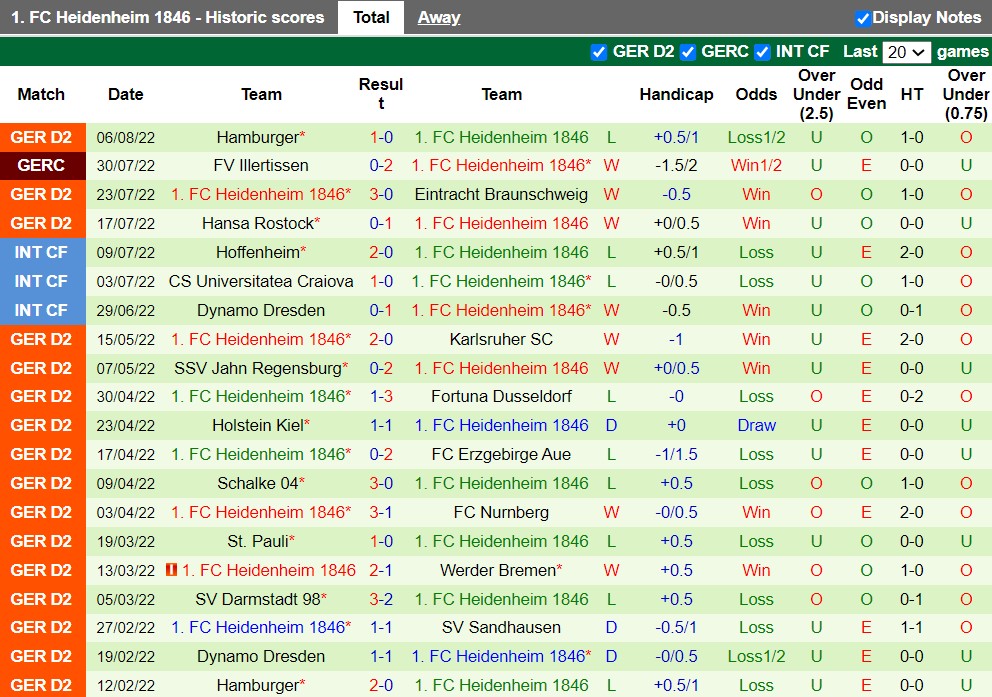 Thành tích gần đây của đội Heidenheim