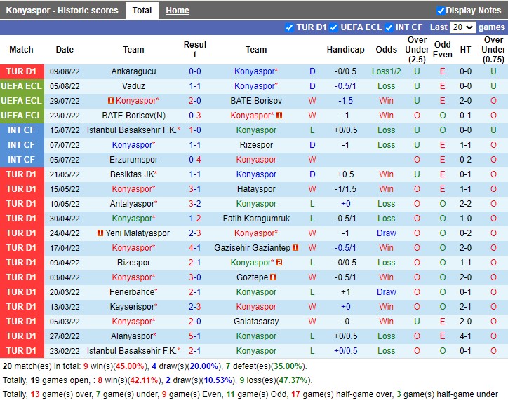 Nhận định Konyaspor vs Vaduz 00h00 ngày 128 (Europa Conference League) 3