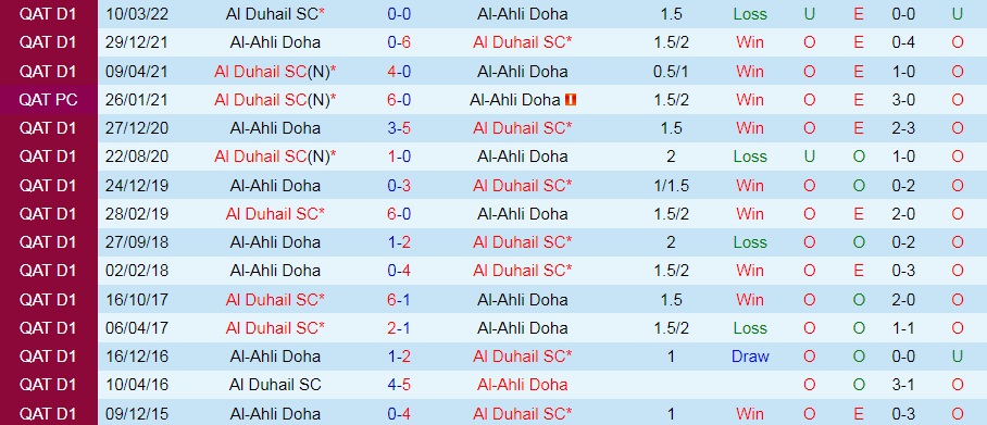 Nhận định, soi kèo Al Ahli vs Al Duhail 21h30 ngày 118 (VĐQG Qatar 202223) 2