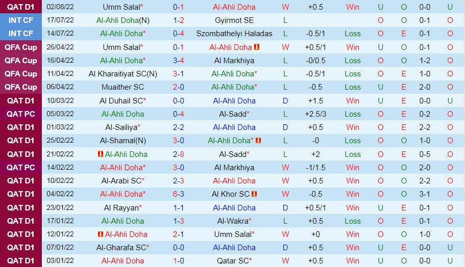Nhận định, soi kèo Al Ahli vs Al Duhail 21h30 ngày 118 (VĐQG Qatar 202223) 3
