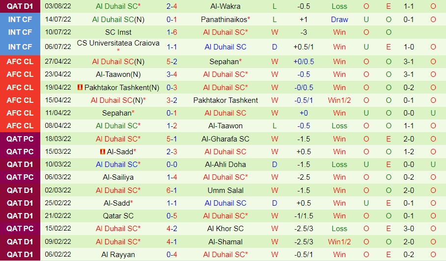 Nhận định, soi kèo Al Ahli vs Al Duhail 21h30 ngày 118 (VĐQG Qatar 202223) 4