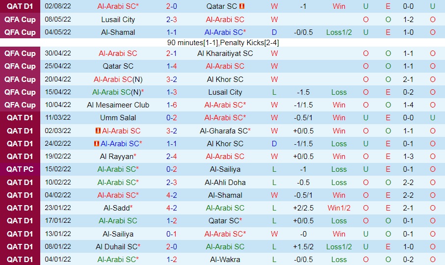 Nhận định, dự đoán Al Arabi vs Al Rayyan 23h40 ngày 118 (VĐQG Qatar 202223) 3
