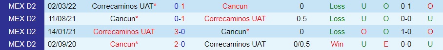 Nhận định, soi kèo Correcaminos vs Cancun 9h00 ngày 128 (Hạng 2 Mexico 202223) 3