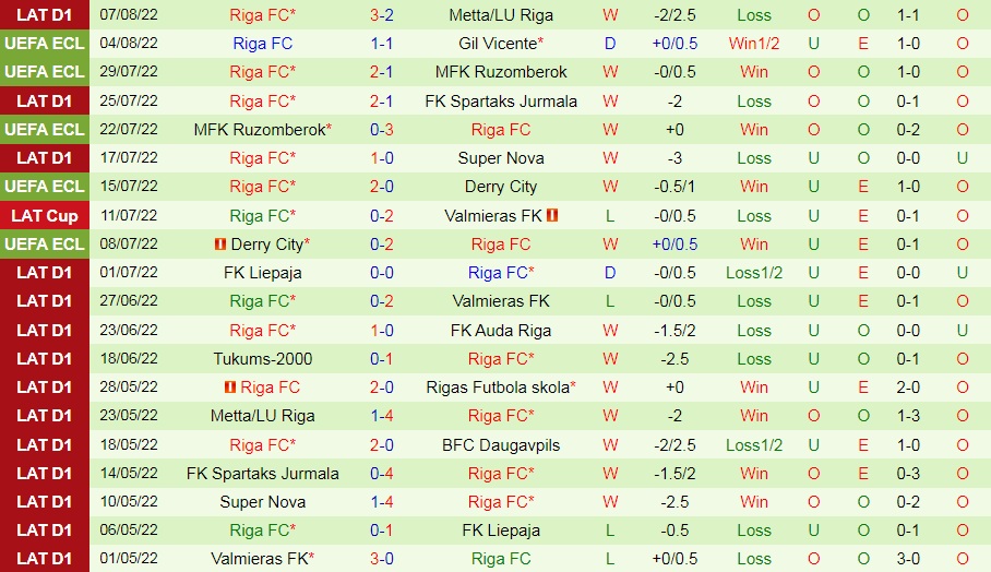 Nhận định bóng đá Gil Vicente vs Riga 2h00 ngày 128 (Europa Conference League 202223) 3