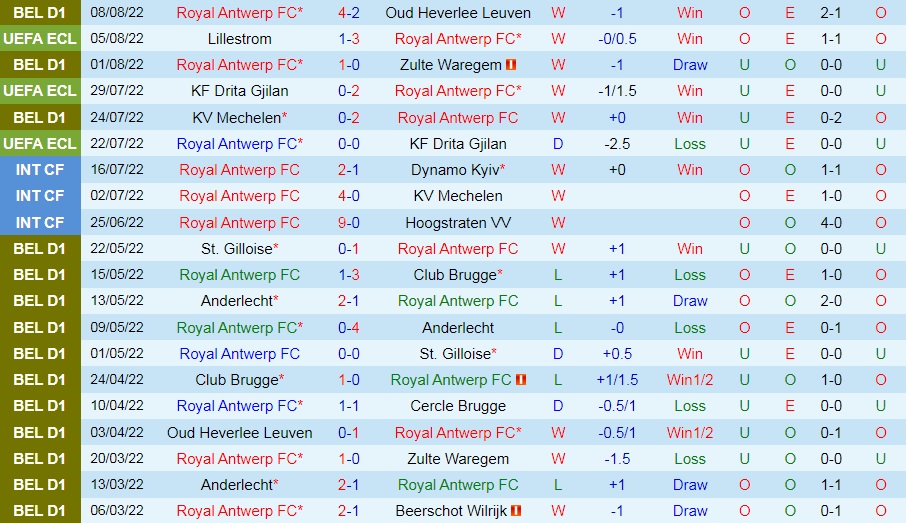 Nhận định Royal Antwerp vs Lillestrom 0h30 ngày 128 (Europa Conference League 202223) 2
