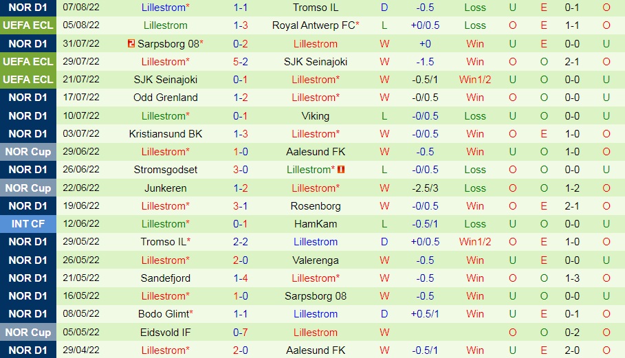 Nhận định Royal Antwerp vs Lillestrom 0h30 ngày 128 (Europa Conference League 202223) 3