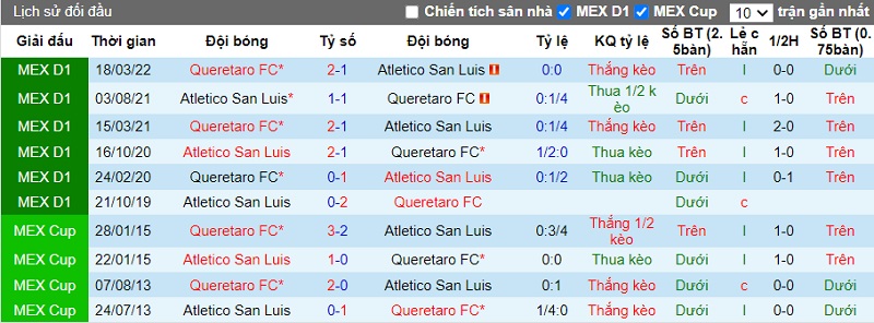 Nhận định Queretaro vs Atletico San Luis 9h00 ngày 128 (VĐQG Mexico 2022) 2