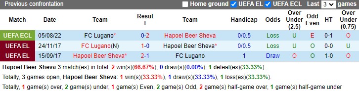 Nhận định Hapoel Beer Sheva vs Lugano 00h00 ngày 128 (Europa Conference League) 2 Nhận định Hapoel Beer Sheva vs Lugano 00h00 ngày 128 (Europa Conference League) 2