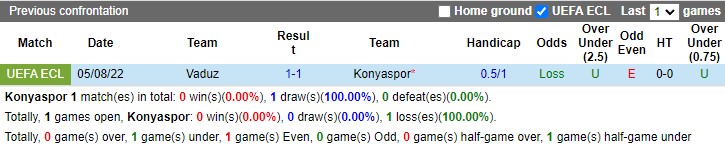 Nhận định Konyaspor vs Vaduz 00h00 ngày 128 (Europa Conference League) 2