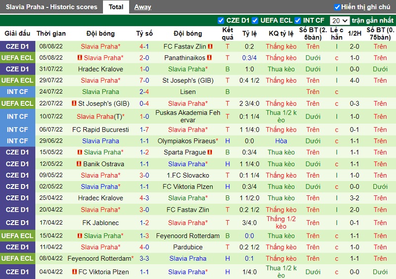 Nhận định Panathinaikos vs Slavia Prague 0h30 ngày 128 (Europa Conference League 202223) 4