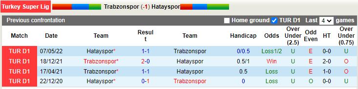 Nhận định Trabzonspor vs Hatayspor 1h00 ngày 138 (VĐQG Thổ Nhĩ Kỳ 202223) 2