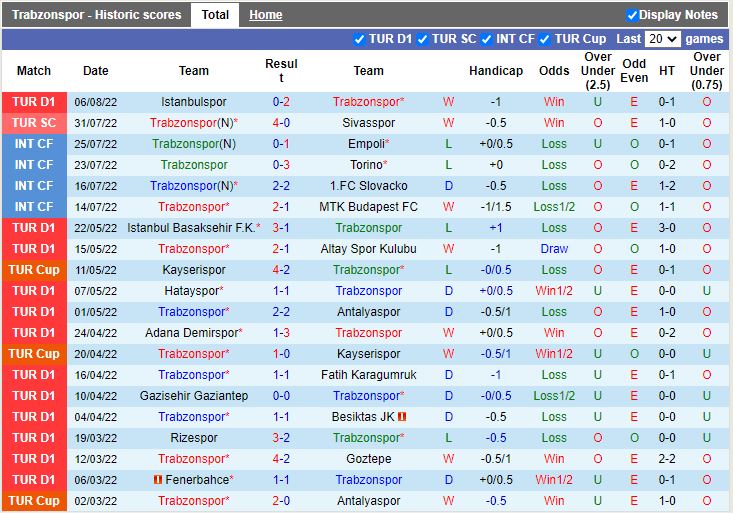 Nhận định Trabzonspor vs Hatayspor 1h00 ngày 138 (VĐQG Thổ Nhĩ Kỳ 202223) 3