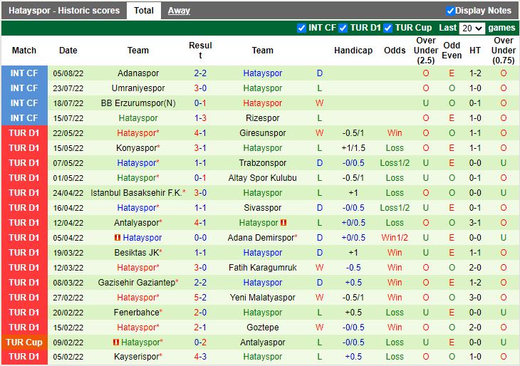 Nhận định Trabzonspor vs Hatayspor 1h00 ngày 138 (VĐQG Thổ Nhĩ Kỳ 202223) 4