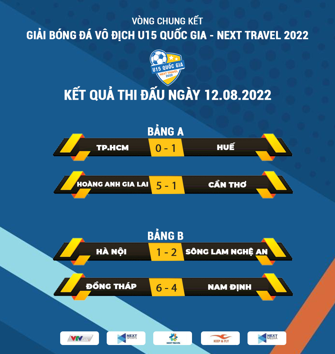 Xuất sắc đánh bại U15 Hà Nội với tỉ số 2-1, U15 Sông Lam Nghệ An xếp nhất bảng B Vòng chung kết U15 Quốc gia - Next Travel 2022 3