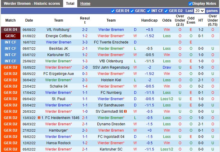 Nhận định Bremen vs Stuttgart 20h30 ngày 138 (VĐQG Đức 202223) 3