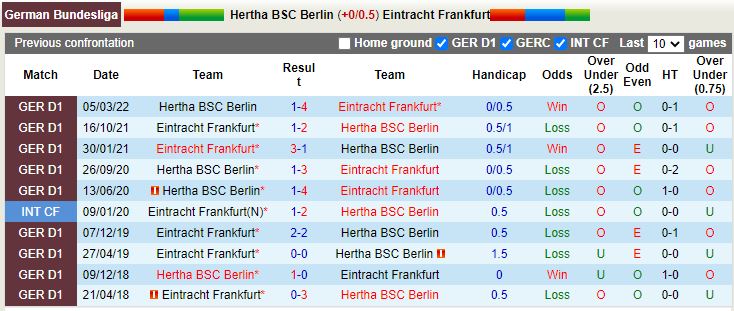 Nhận định Hertha Berlin vs Frankfurt 20h30 ngày 138 (VĐQG Đức 202223) 2