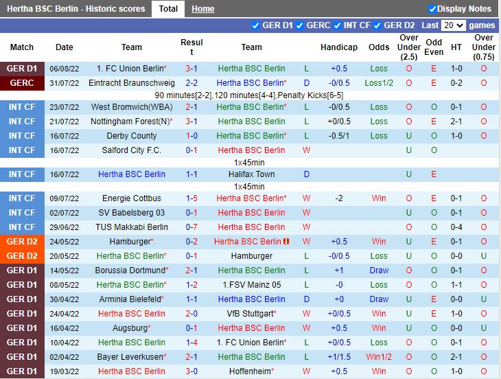 Nhận định Hertha Berlin vs Frankfurt 20h30 ngày 138 (VĐQG Đức 202223) 3
