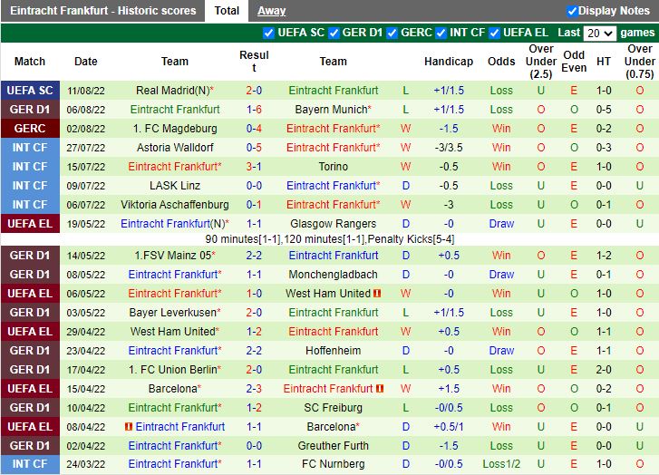 Nhận định Hertha Berlin vs Frankfurt 20h30 ngày 138 (VĐQG Đức 202223) 4