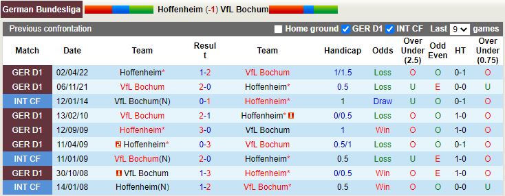 Nhận định Hoffenheim vs Bochum 20h30 ngày 138 (VĐQG Đức 202223) 2