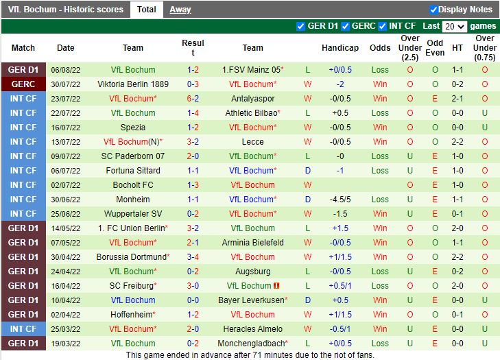 Nhận định Hoffenheim vs Bochum 20h30 ngày 138 (VĐQG Đức 202223) 4