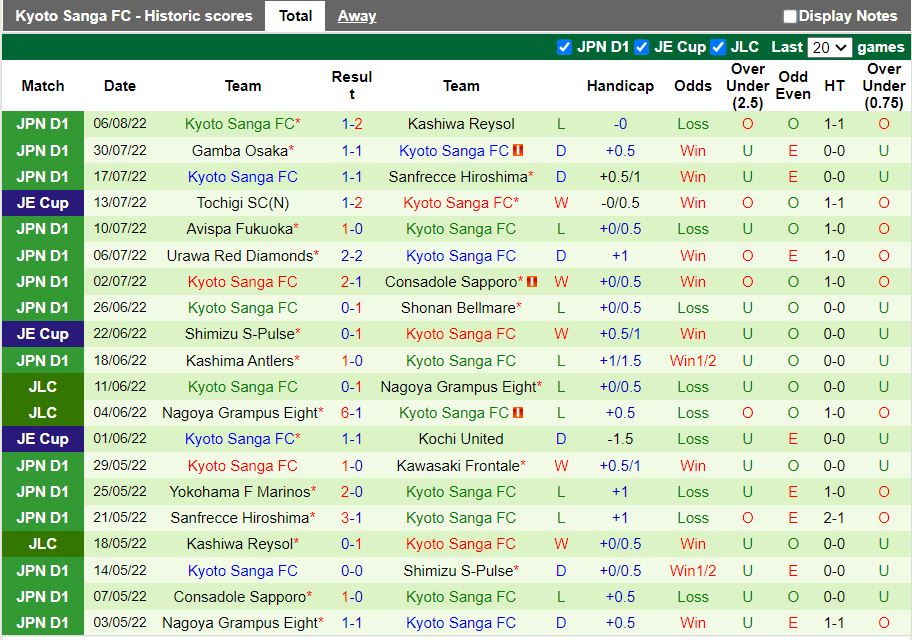 Nhận định Kawasaki Frontale vs Kyoto Sanga 17h00 ngày 138 (VĐQG Nhật Bản 2022) 4