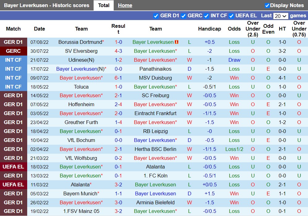 Nhận định Leverkusen vs Augsburg 20h30 ngày 138 (VĐQG Đức 202223) 3