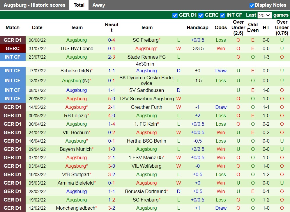 Nhận định Leverkusen vs Augsburg 20h30 ngày 138 (VĐQG Đức 202223) 4