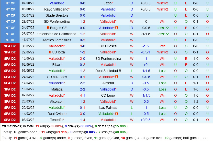 Valladolid VS Villarreal Valladolid VS Villarreal