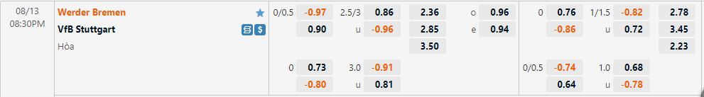 Nhận định Bremen vs Stuttgart 20h30 ngày 138 (VĐQG Đức 202223) 1